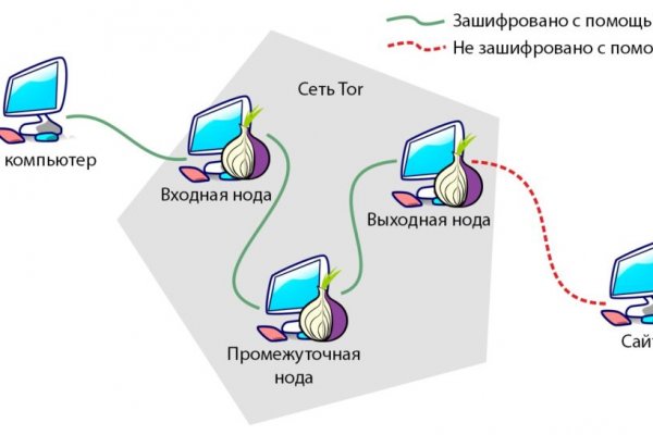 Омги